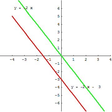 [Graphics:../HTMLFiles/A Lyceum, Studying functions_246.gif]